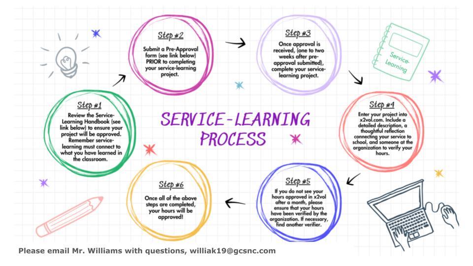 Service-Learning Process
